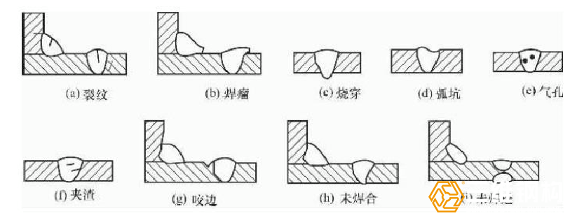 鋼結構工程焊接缺陷與檢測檢驗